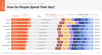 how-people-spend-their-day