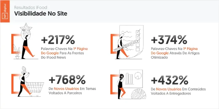 ifood-resultados-np