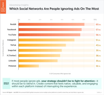 ignored-ads-by-platform