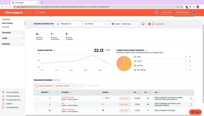 Image related to Ubersuggest: A Comprehensive Guide for Maximum Results
