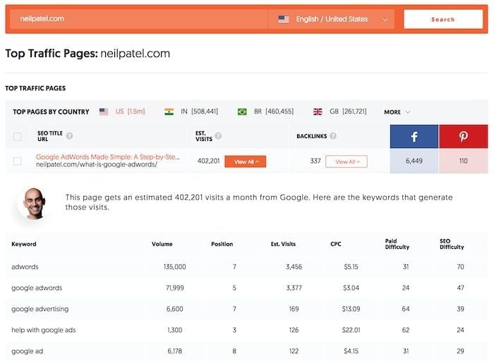 Image related to Ubersuggest: A Comprehensive Guide for Maximum Results