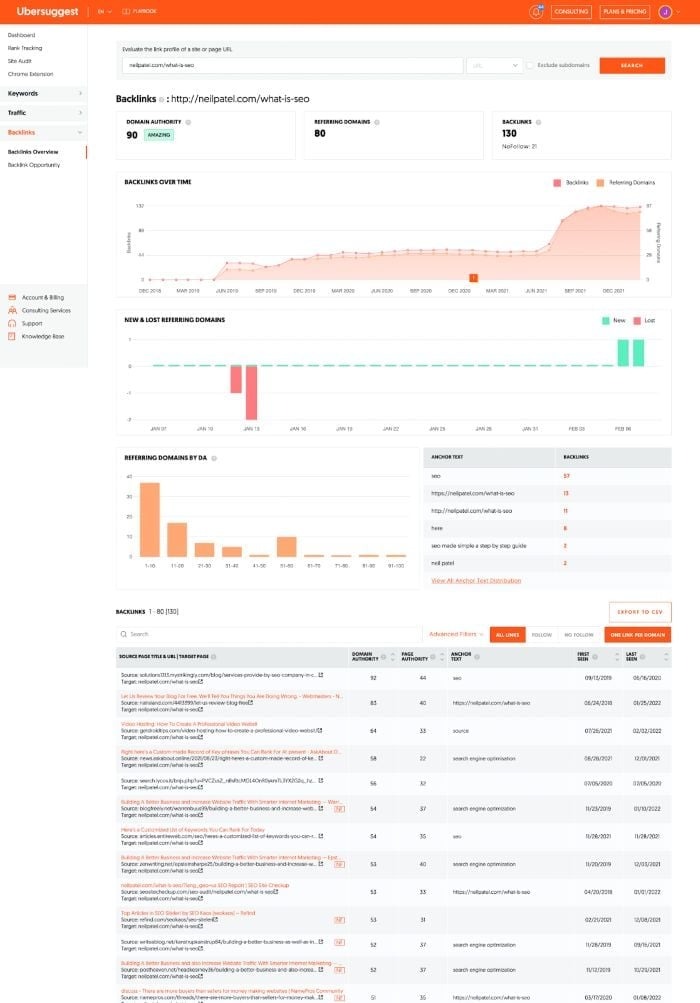 Image related to Ubersuggest: A Comprehensive Guide for Maximum Results