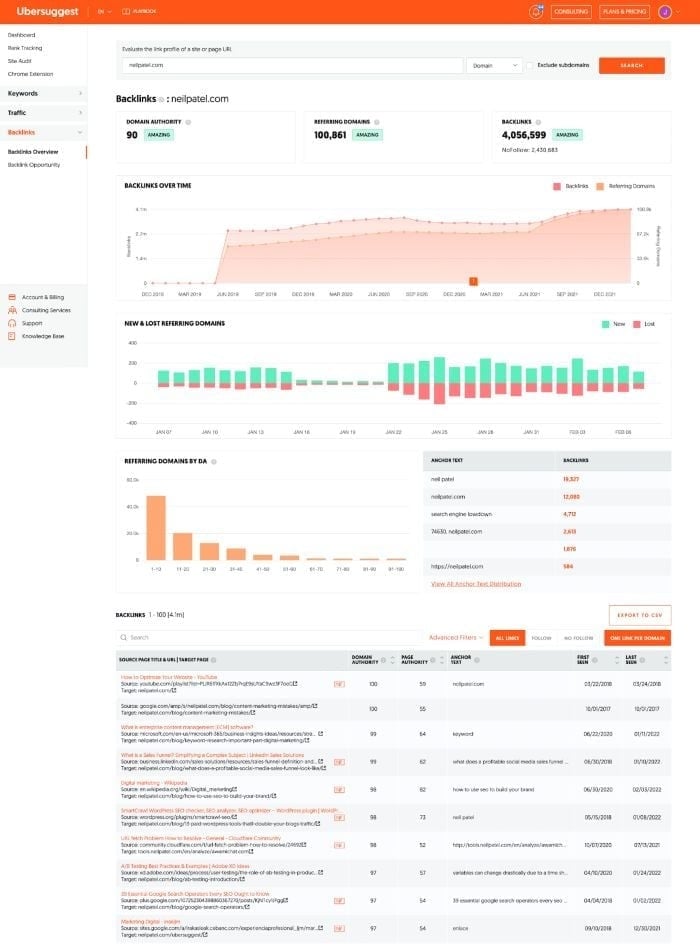 Image related to Ubersuggest: A Comprehensive Guide for Maximum Results
