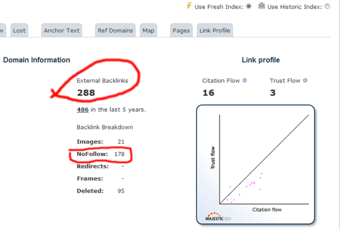 Image related to Link Building: o guia completo com 15 estratégias para alavancar seu SEO