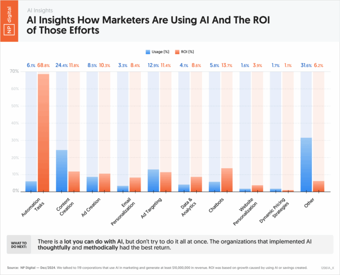 Image related to Inteligência artificial no marketing: tendências que irão moldar o ramo em 2026