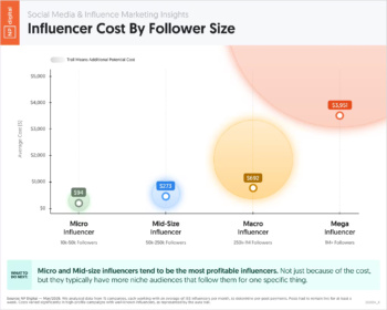 influencer-cost-by-size-2