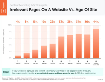 irrelevant-pages-aging-websites