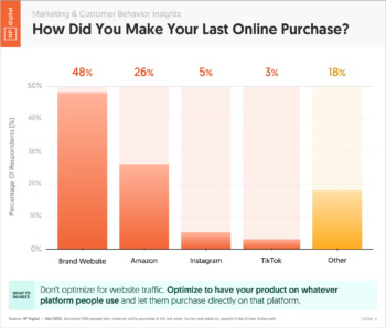 last-online-purchase