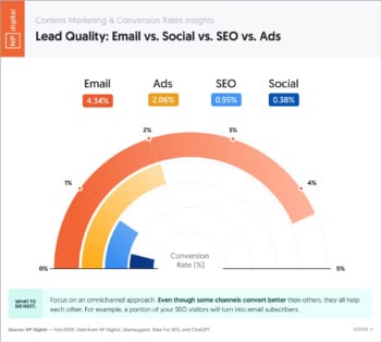 lead-quality-by-channel-2