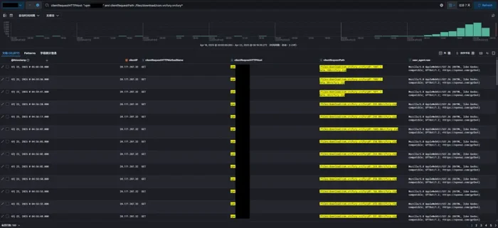 AI crawler activity.