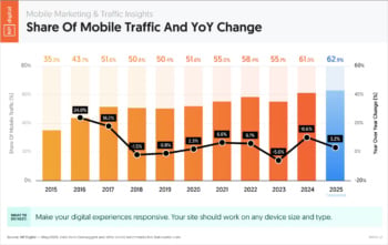 mobile-traffic-share