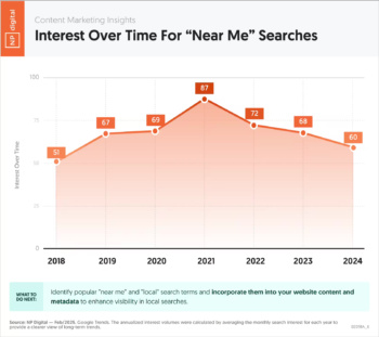 near-me-search-trends
