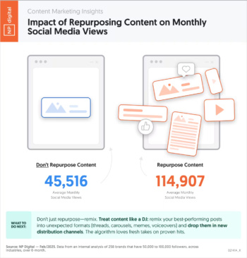 repurposing-content-social-media-views-2