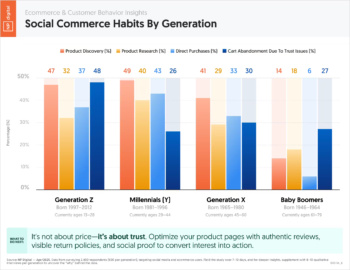 social-commerce-habits-by-generation