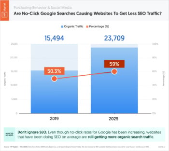 social-media-purchase-behavior