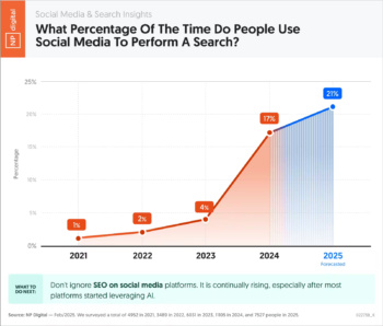 social-media-search-behavior-3
