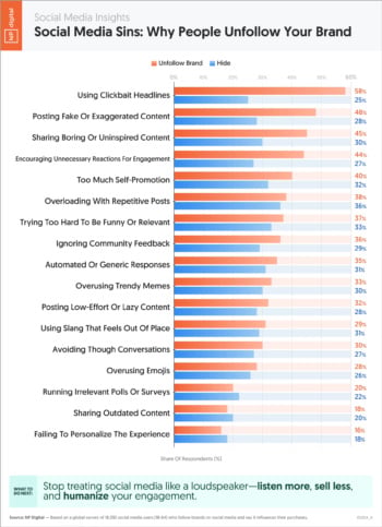 social-media-unfollow-reasons-5