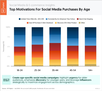 social-purchase-motivations-by-age-1