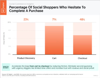 social-shopping-purchase-hesitation-2