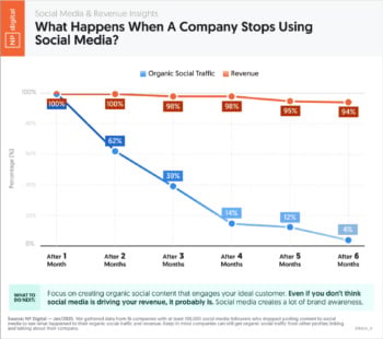 stopping-social-media-impact-3