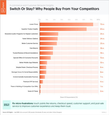 why-customers-choose-competitors-1