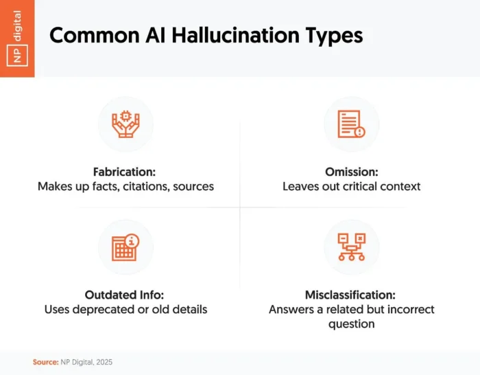 A graphic showing common AI Hallucination Types