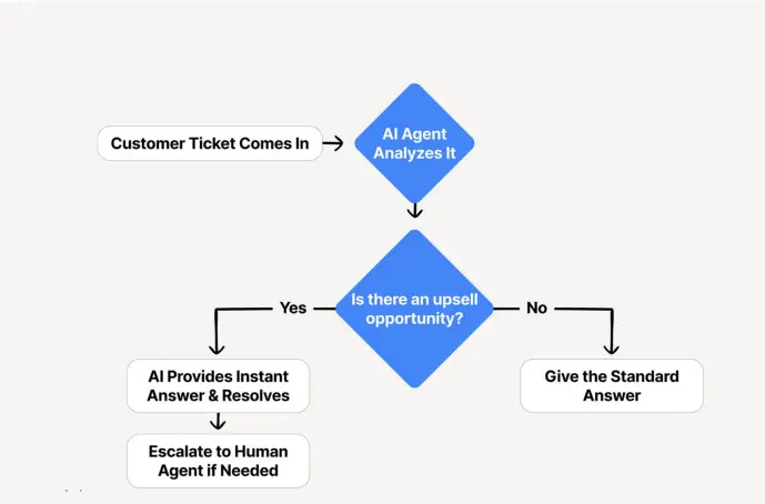 A graphic showing audience modeling.