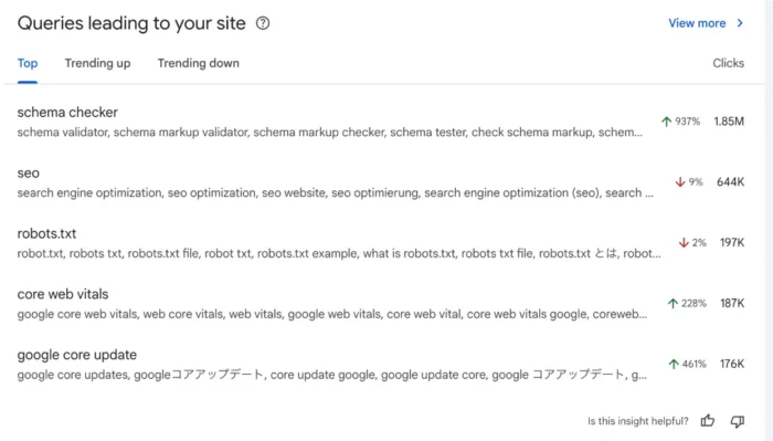 Un exemple de regroupement de la Search Console avec l'IA.