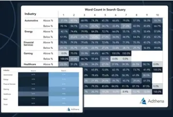 AI overview stats being pushed above the fold.