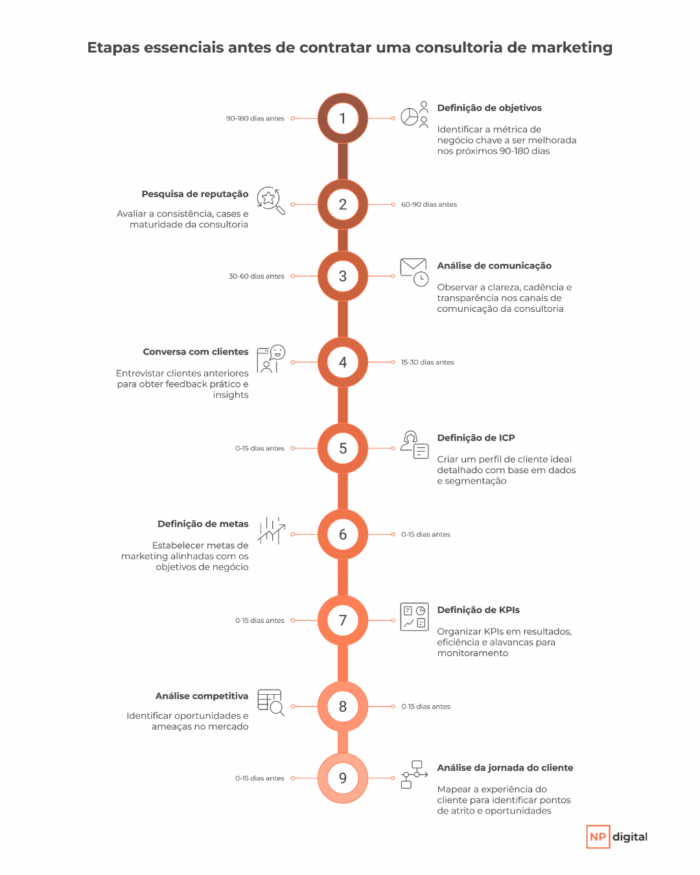 Image related to Consultoria de marketing digital: qual é a melhor para a sua empresa?