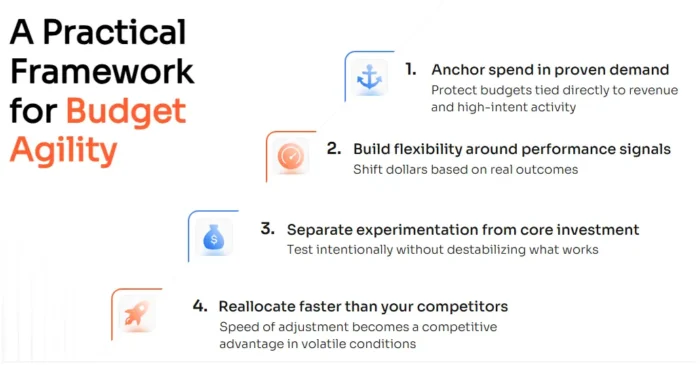 A framework on building 2026 marketing budgets.