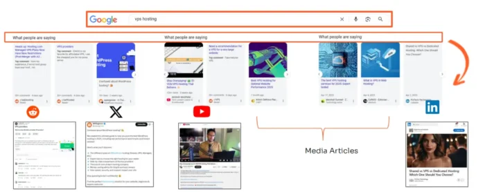 Results you find when searching for What People Are Saying.