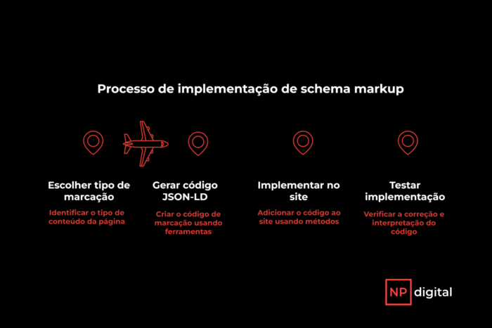 como-utilizar-markup-schema (1)