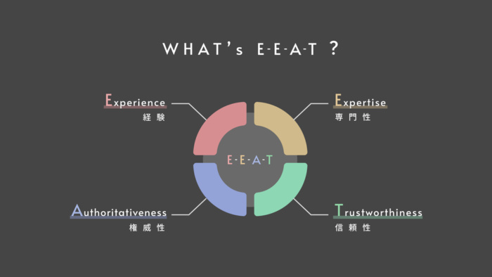 Gráfico EEAT