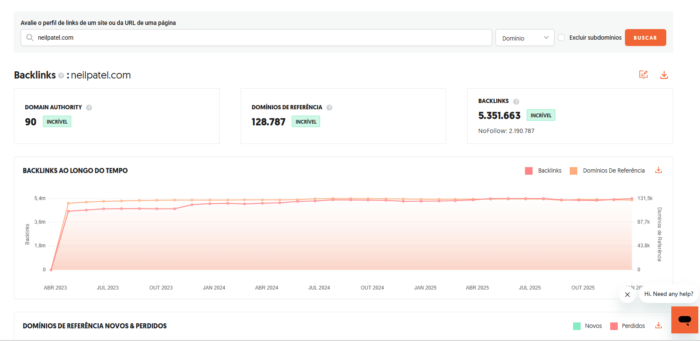 Gráfico do seo analyzer