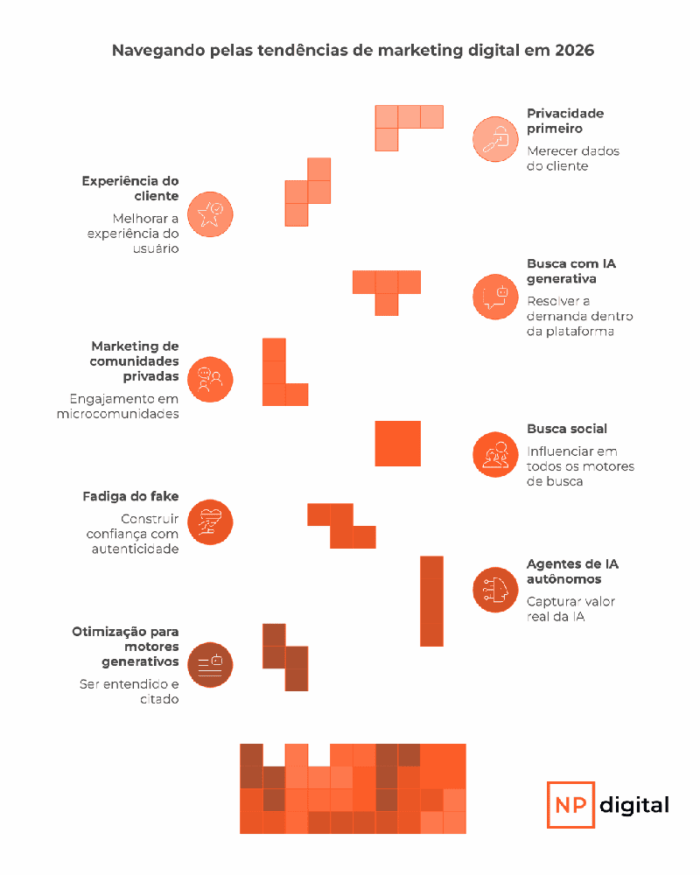 Tendências de marketing digital em 2026: o que muda e como se preparar?