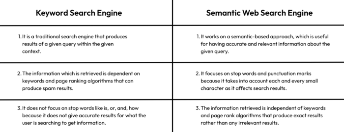 How to Leverage Google Natural Language to Boost Your ASO Efforts How to Leverage Google Natural Language to Boost Your ASO Efforts