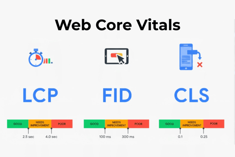 Core Web Vitals: o que são e como medi-los?
