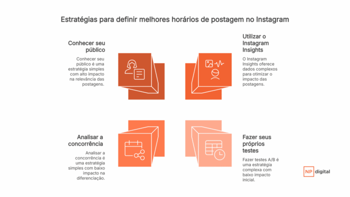 definir-melhor-horarios-postar-instagram (1)