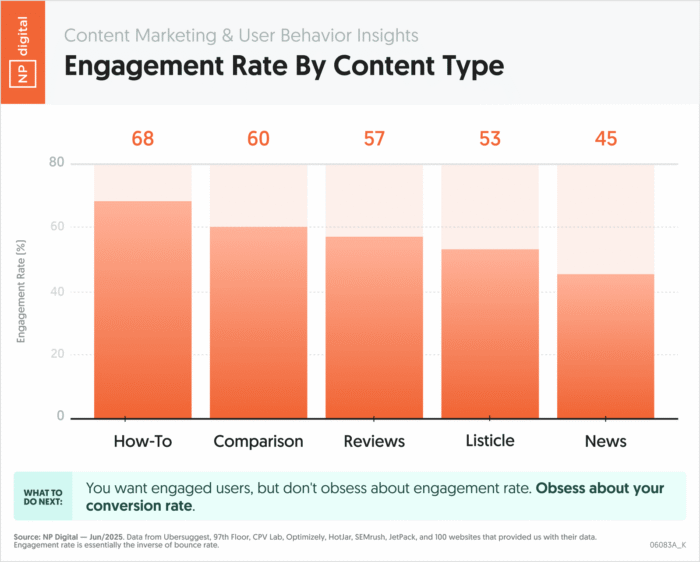 engagement-rate-content-type (1)