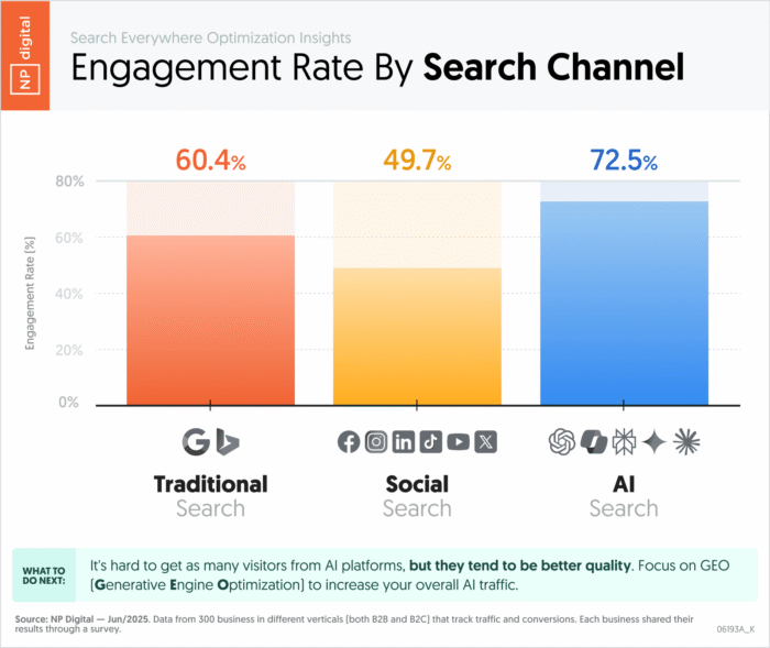 engagement-rate-search-channel (1)