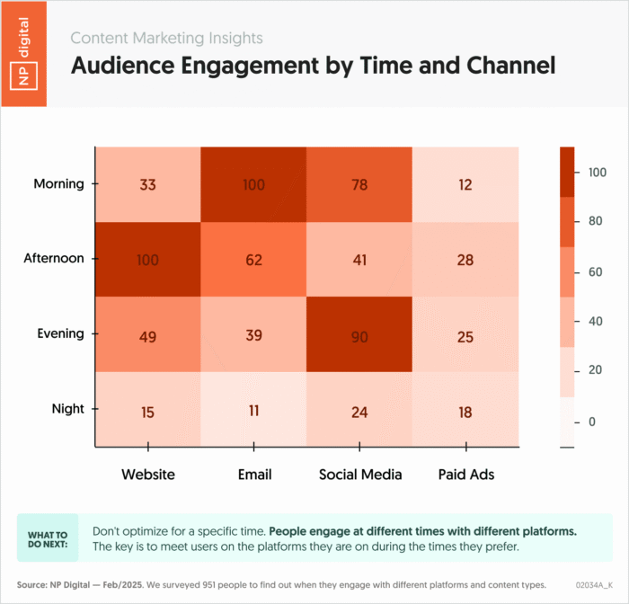 engagement-time-channel (1)