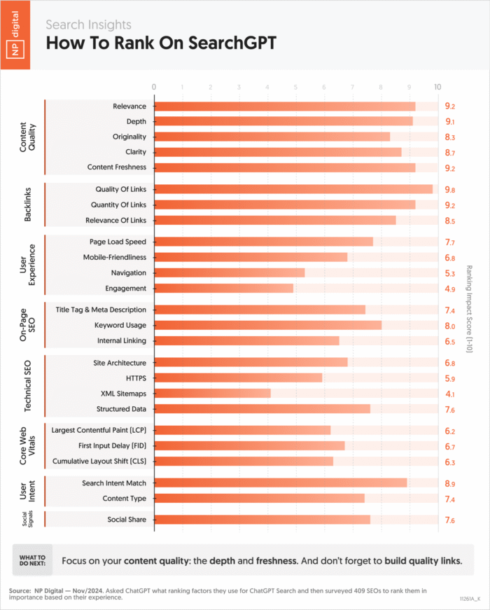 Core Web Vitals: o que são e como medi-los?