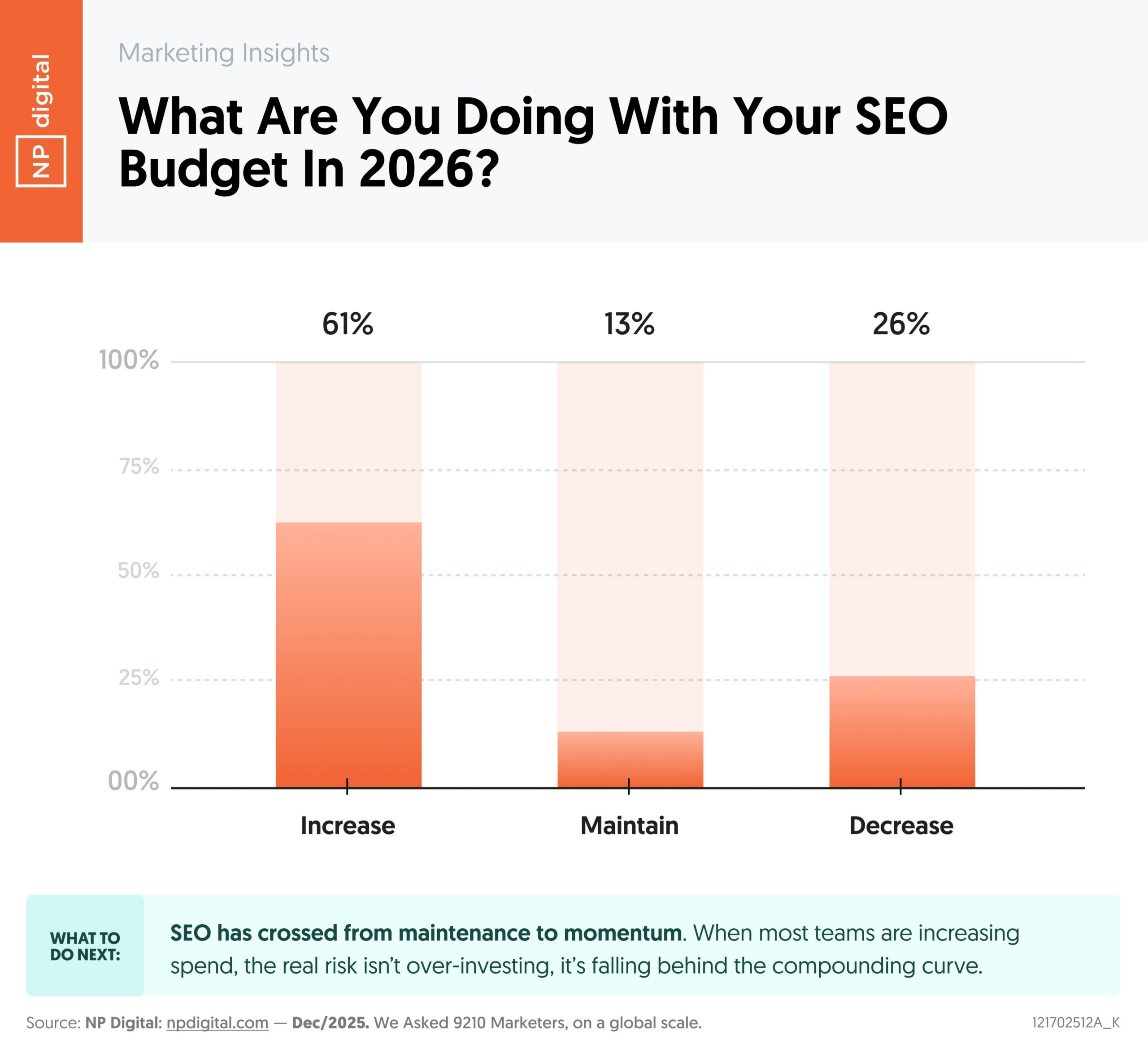um grafico de buscas no google