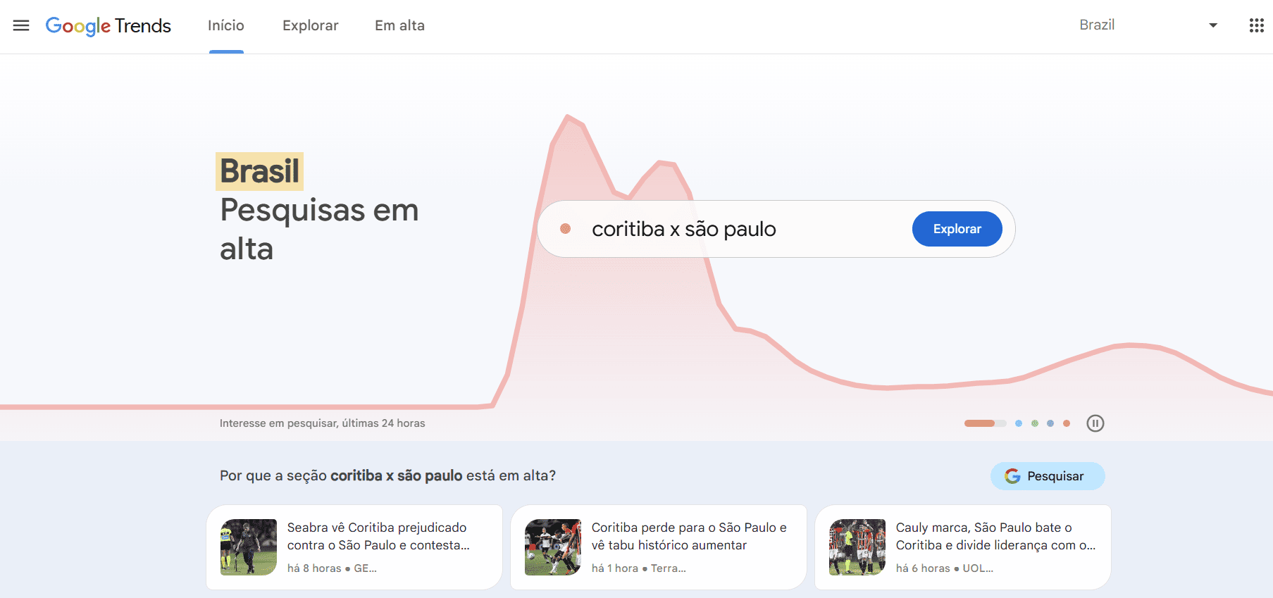 gráfico de busca par aseo no google