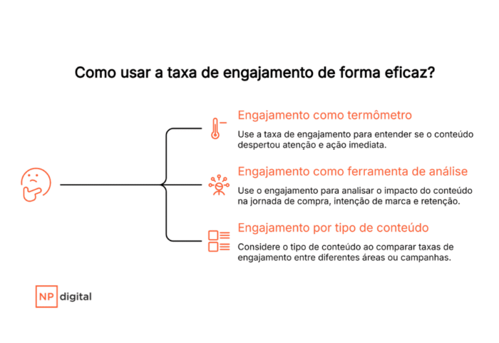 taxa-de-engajamento-eficaz (1)