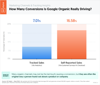 How Many Conversions Is Google Organic Really Driving?