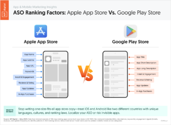 ASO Ranking Factors: Apple vs. Google Play