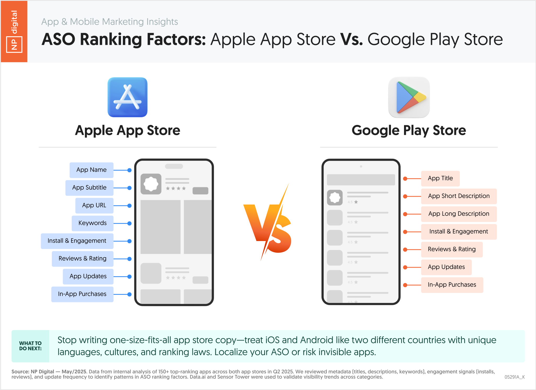 ASO Ranking Factors: Apple vs. Google Play