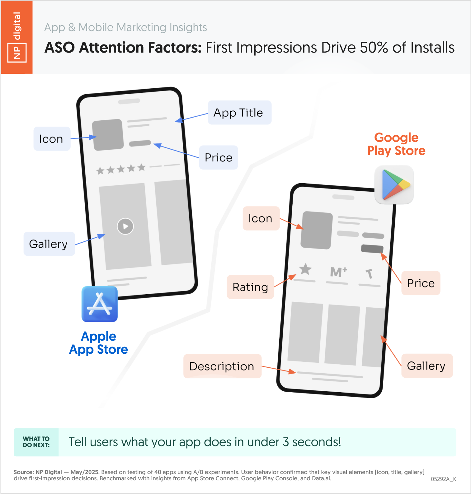 ASO Attention Factors: First Impressions Drive 50% of Installs